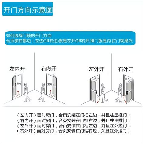 改門方向|裝修必看：門開向攻略